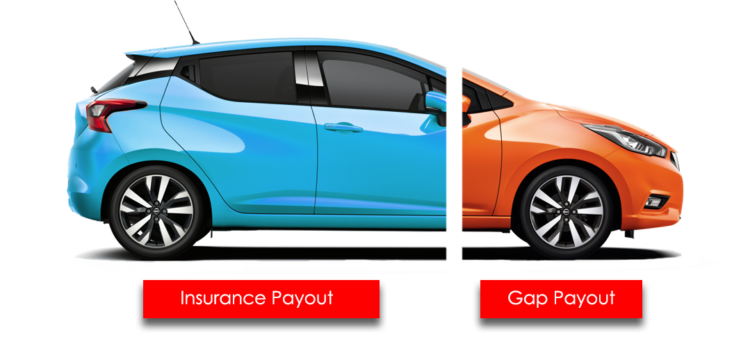 A visual representation of a regular insurance payout vs a GAP insurance payout